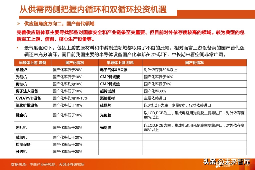 四季度A股投資策略：少部分公司的牛市向縱深發(fā)展