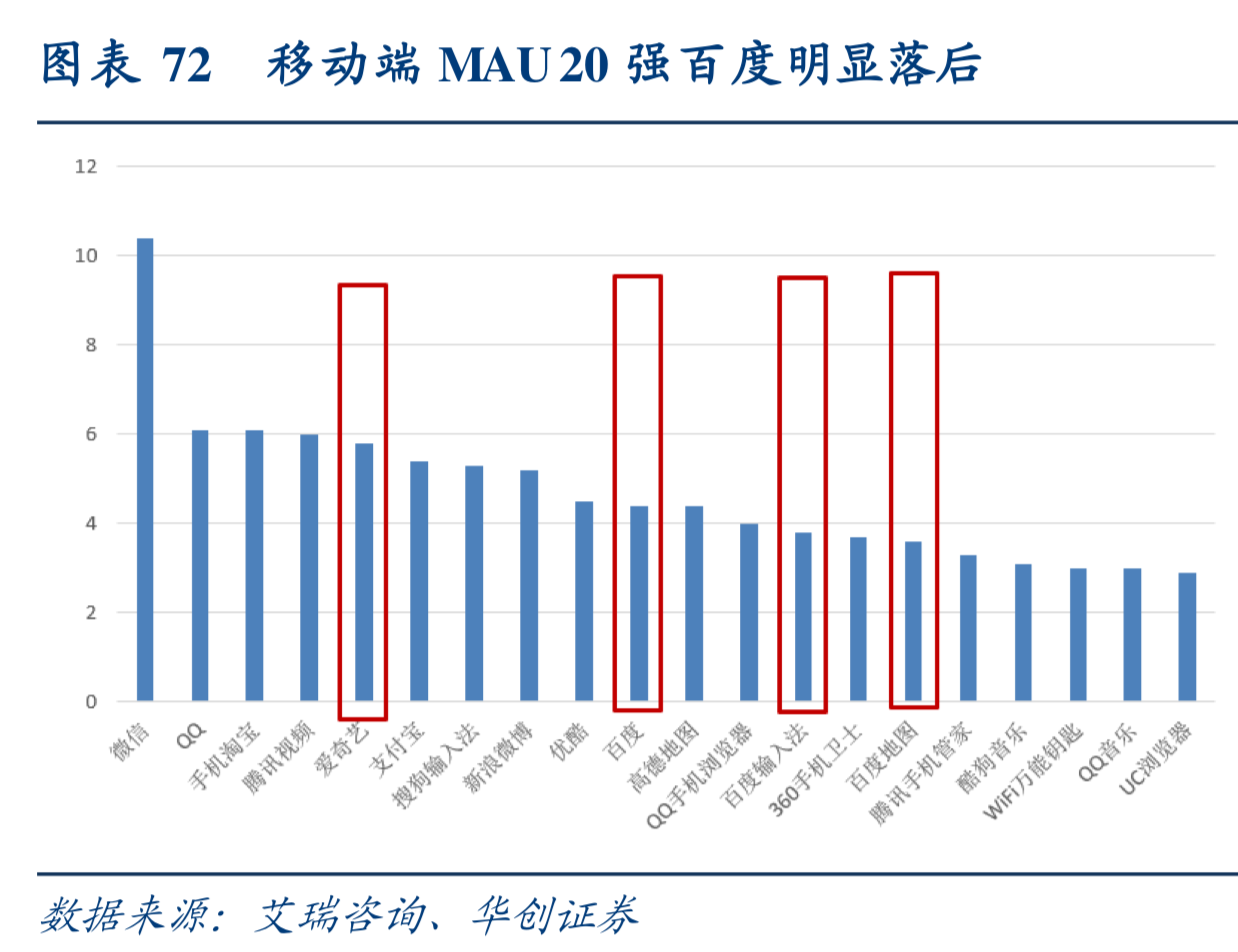 互联网行业深度研究：互联网巨头大盘点（下）