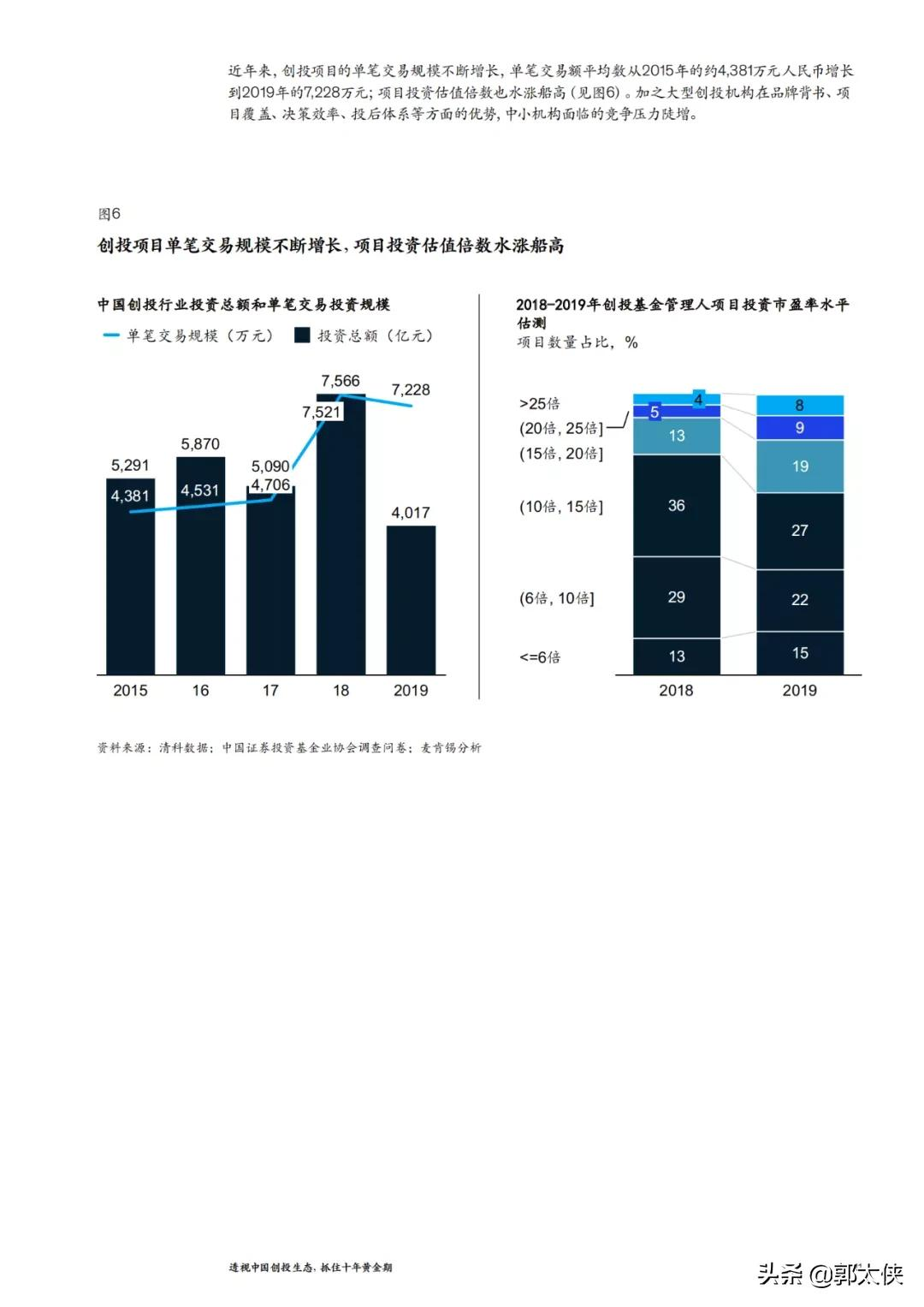 麦肯锡：透视中国创投生态抓住十年黄金期