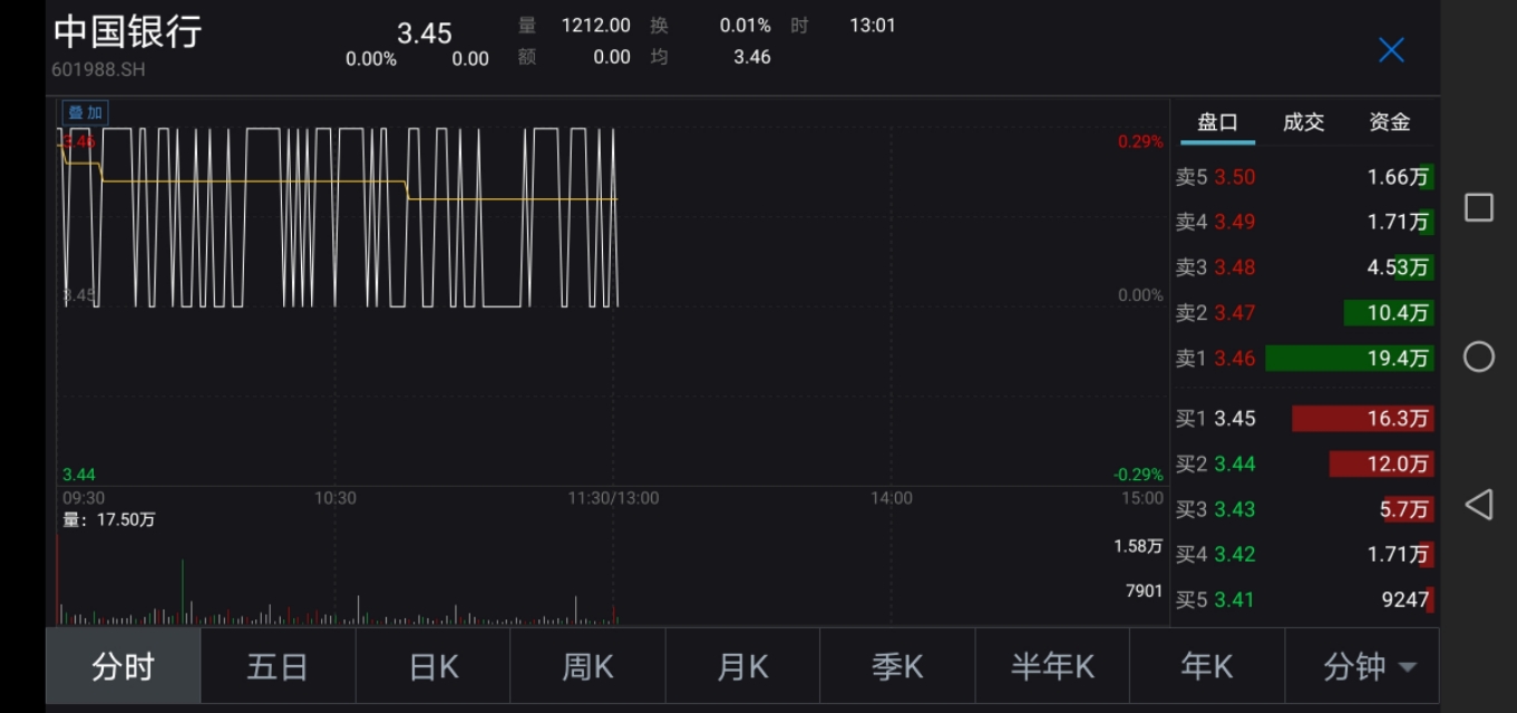 权重股进入“织布机”行情，指数进入“滚刀肉