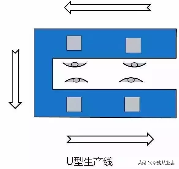 管理库存，你需要知道的财务知识