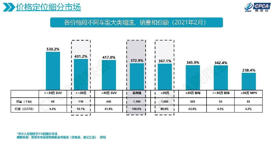 跻身万辆俱乐部后，2021款本田皓影靠什么持续增长？