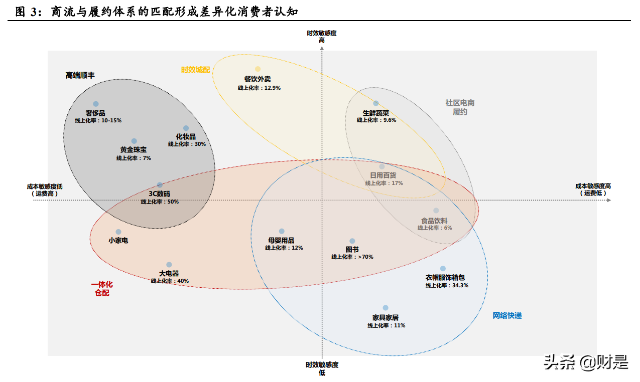 电商及互联网行业2021Q2业绩综述：电商战国，平台祛魅，深耕基建