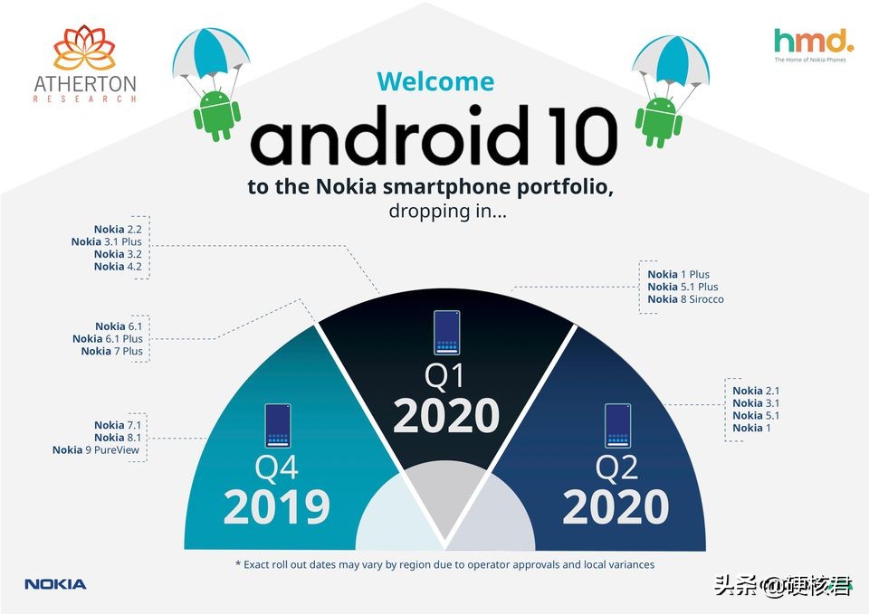 Android 10手机升级清单，部分机型2030年升级