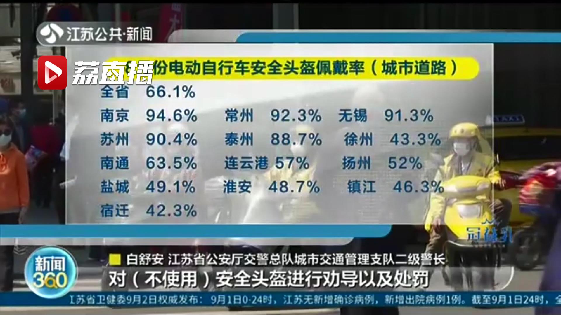 江苏城市道路交通秩序检查结果来了！来看看8月份各地成绩