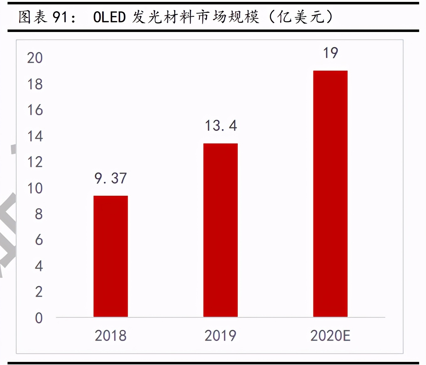 新材料行业深度报告:发展空间广阔,万亿市场爆发