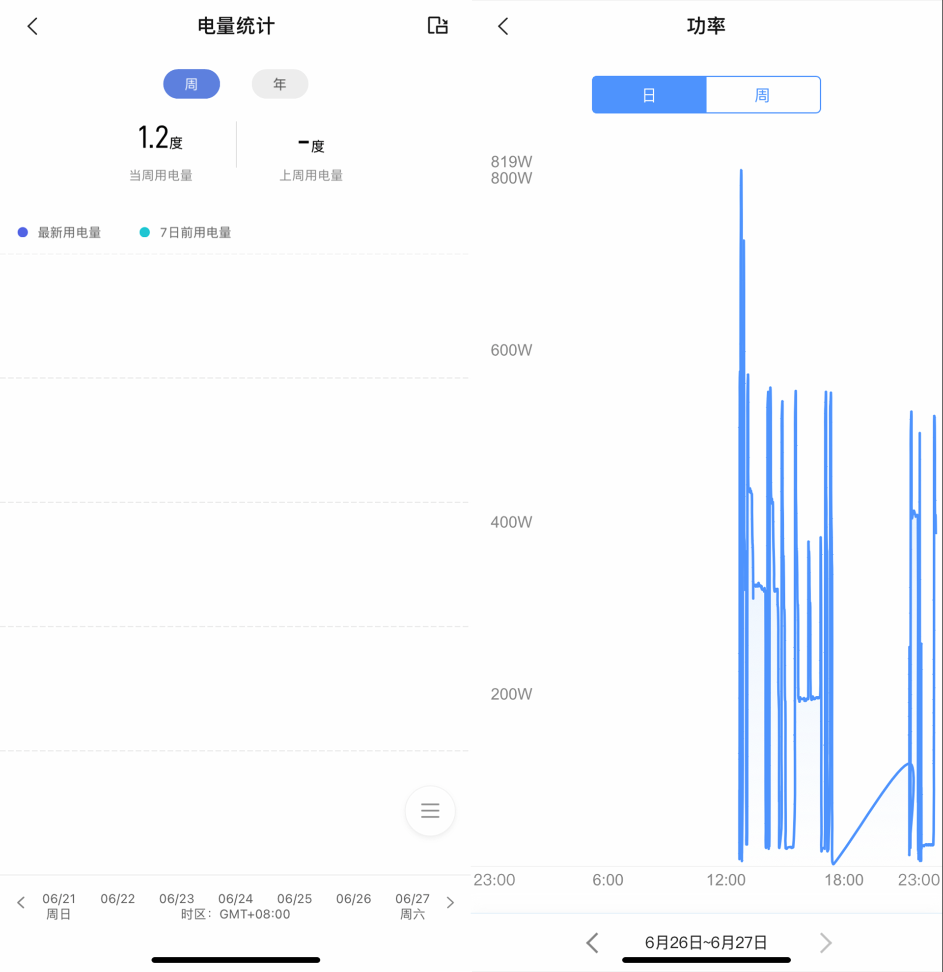 Aqara空调伴侣P3：让你家的老古董空调智能化，值得一试