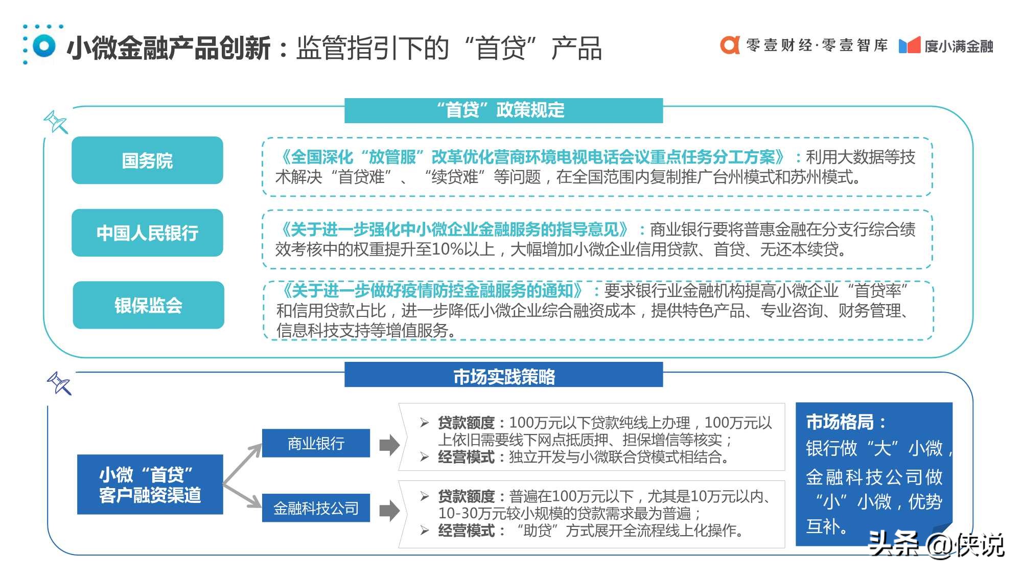 中国普惠小微金融发展报告2020