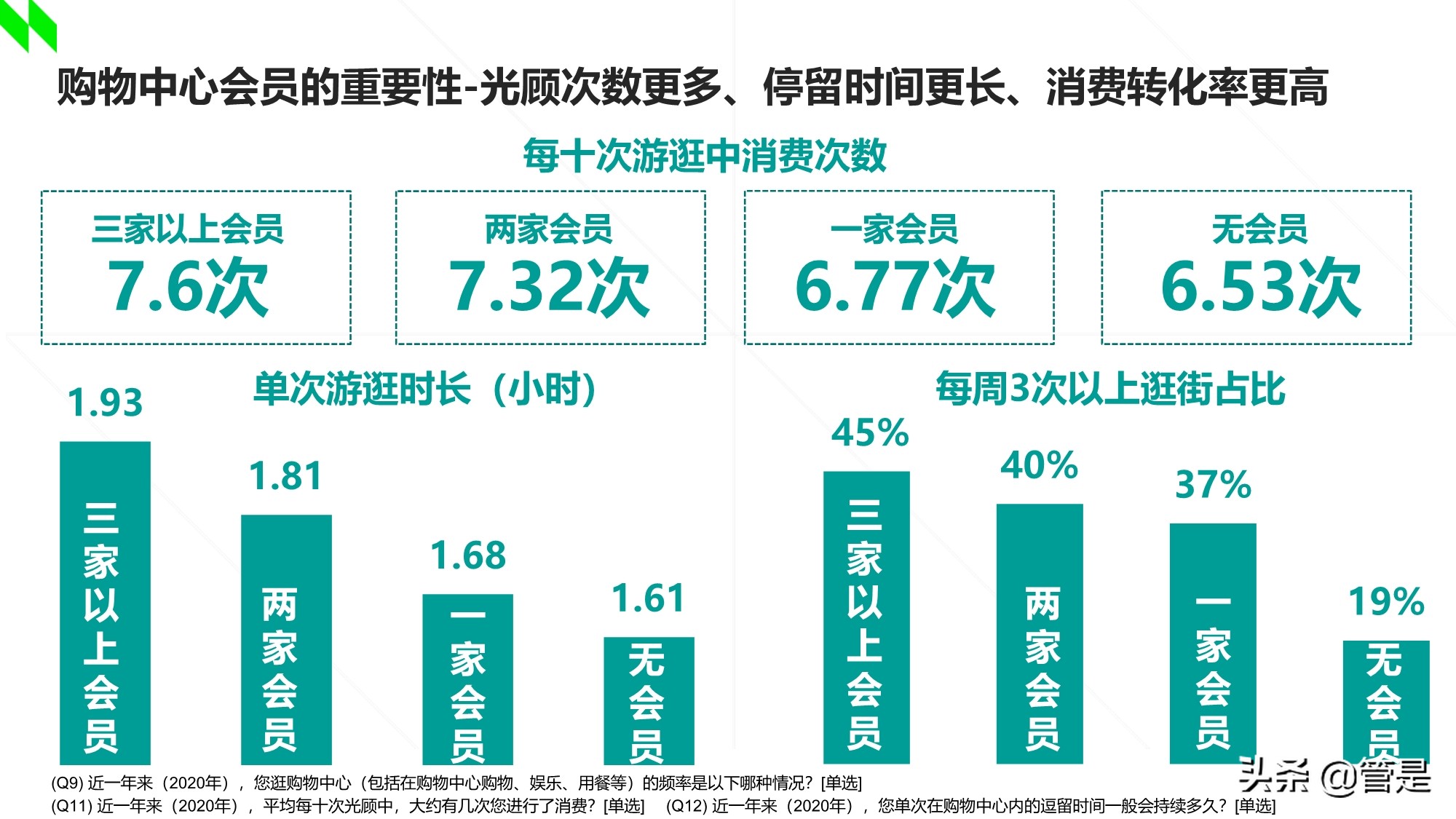 2020-2021年中国购物中心消费者洞察报告