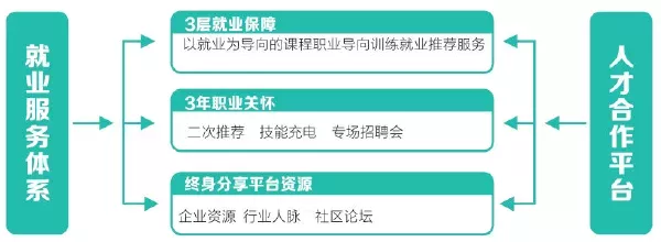 热烈祝贺北大青鸟贵州大数据学院入驻贵州省就业促进会