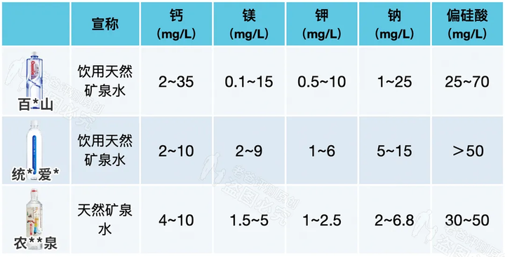 礦泉水、純凈水、天然水、蒸餾水，到底哪種才能長期喝？