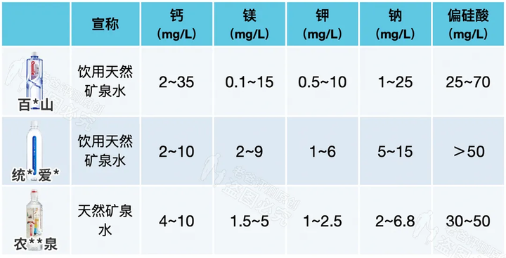 矿泉水、纯净水、天然水、蒸馏水，到底哪种才能长期喝？