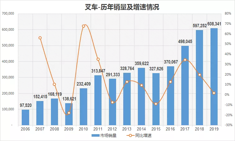 【组图】2019年中国主要工程机械产品市场销量和走势