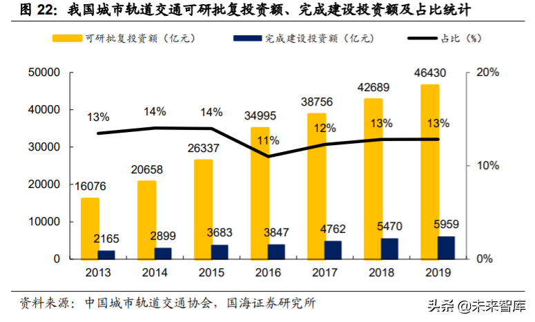 轨道交通行业深度报告：城轨迎黄金发展机遇期