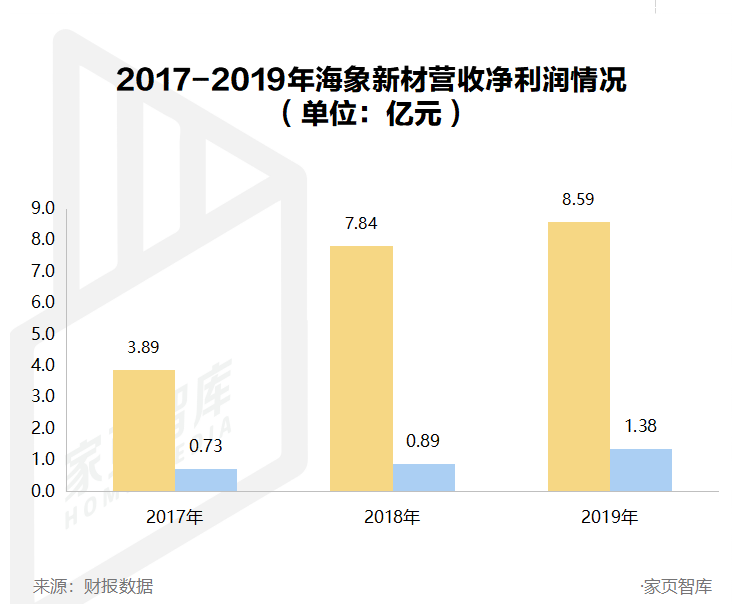 海象“归国”，非主流地板有多大想象空间？