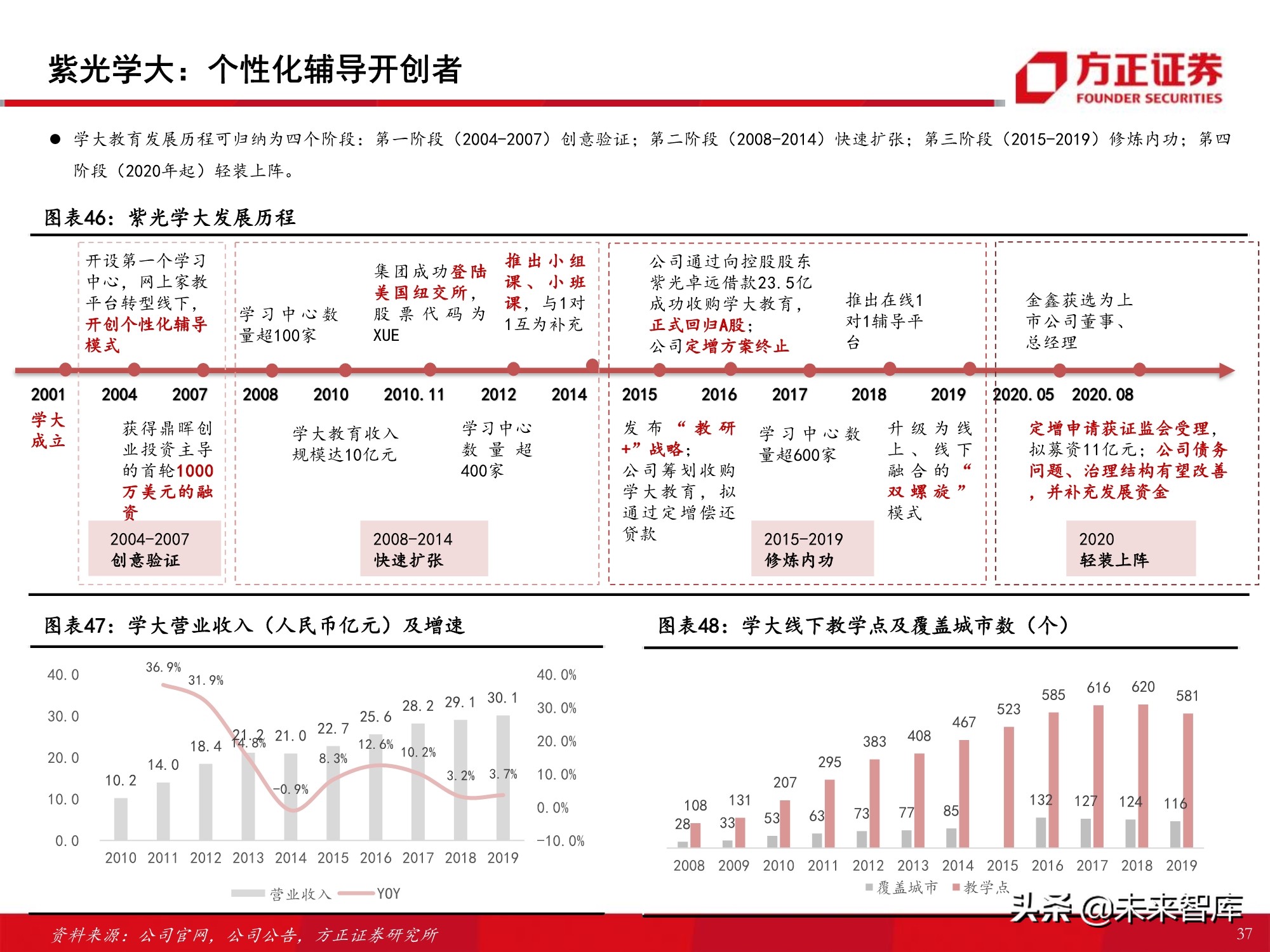 K12课外培训行业专题报告：筚路蓝缕，玉汝于成