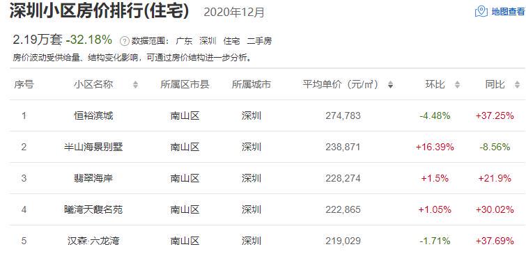 揭秘深圳第一豪宅打造者：拥百亿身家，曾折戟香港，今两子上位