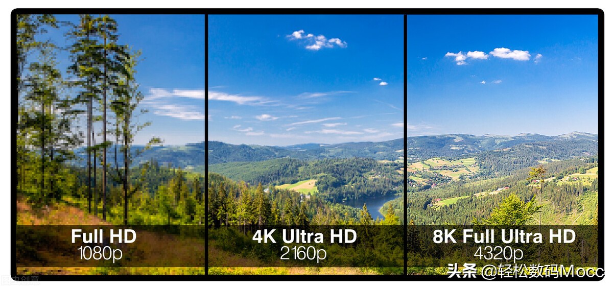 fps是什么意思（8K vs 4K与1080p视频有什么区别）