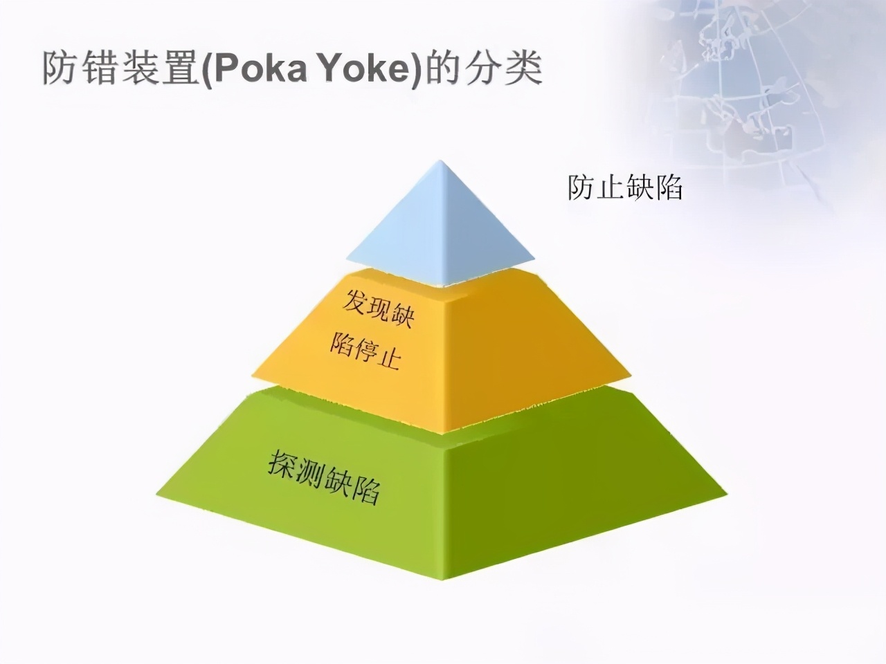 「精益學堂」防呆防錯，用它做，不再出錯……