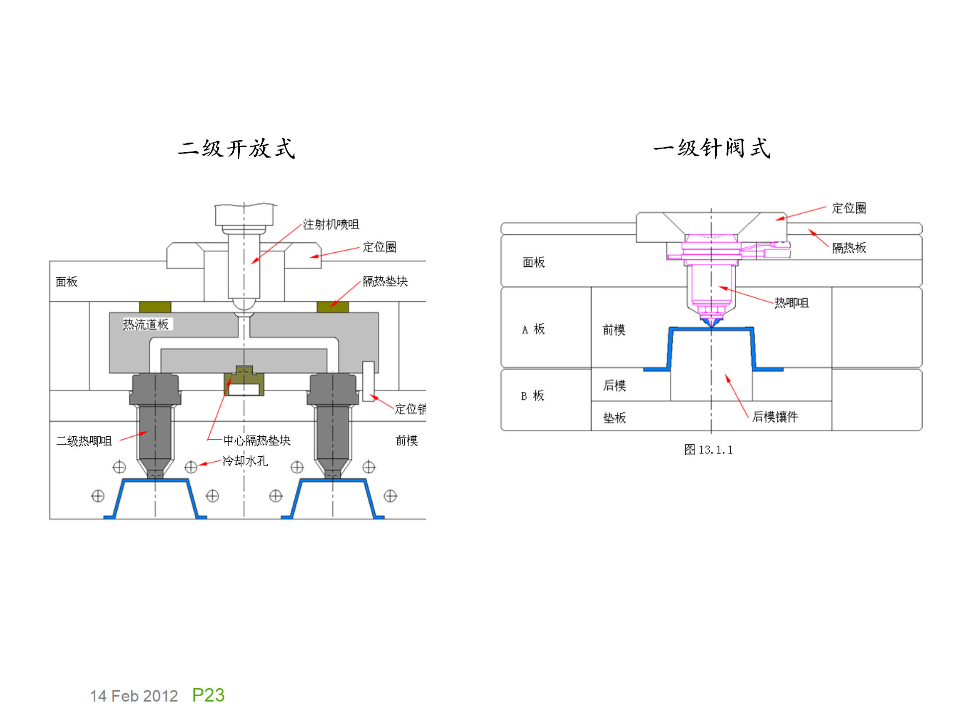 模具基础知识，模具的演化史，模具最早出现在什么年代？