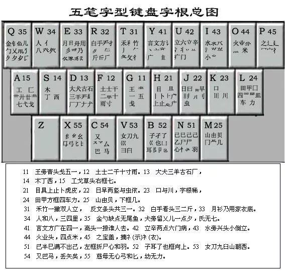 手機輸入法的派別之爭，九宮格和全鍵盤究竟哪種更科學？
