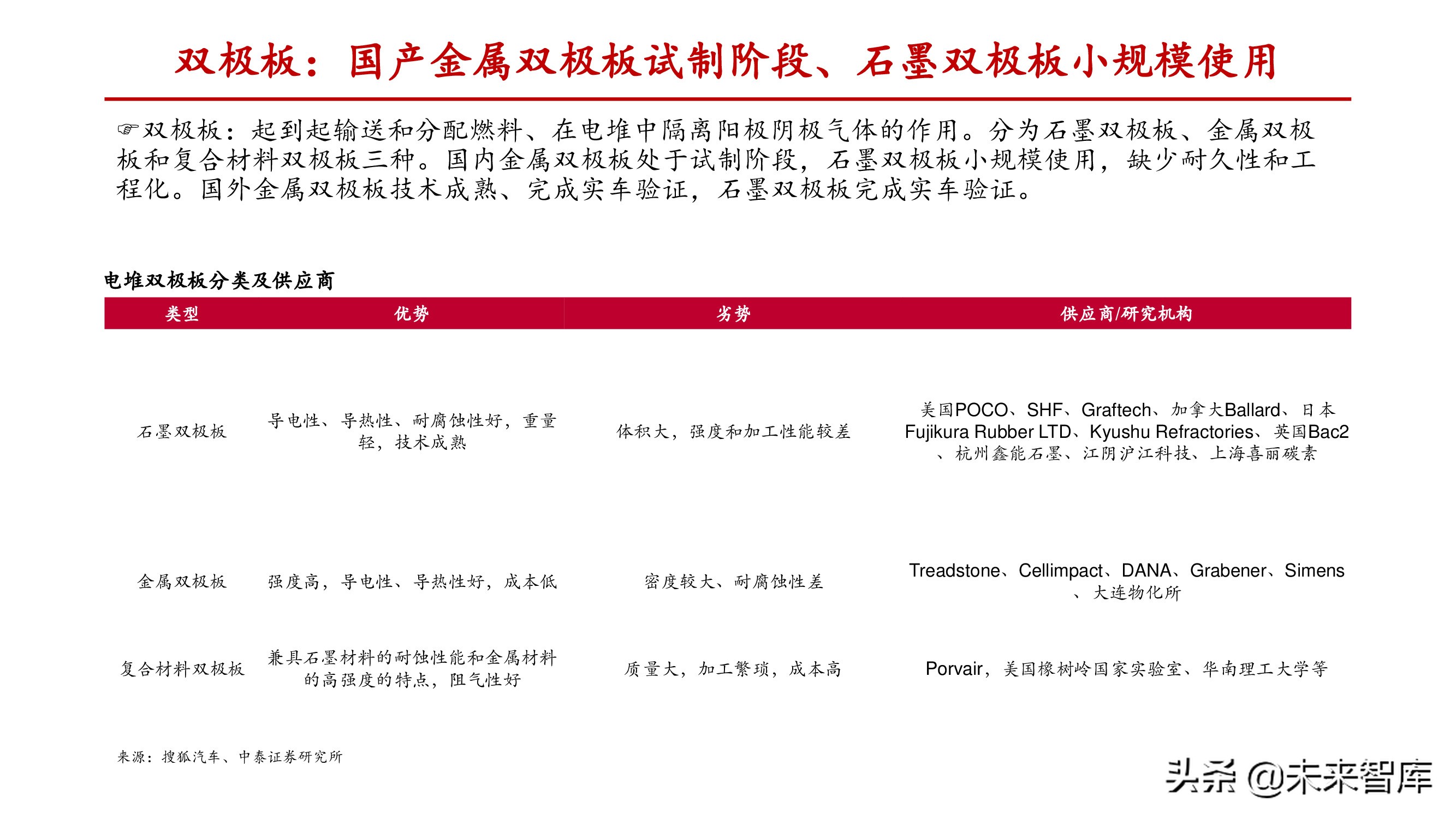 燃料电池行业深度报告：关注电堆系统及关键零部件国产化机会
