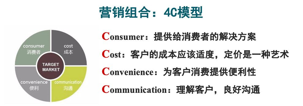 何为4c:客户(需求满足),沟通,便利,成本.