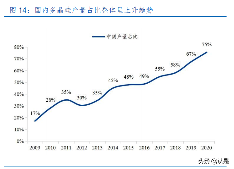 大全能源专题研究：硅料龙头，高速低估