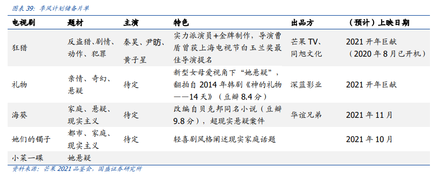 传媒行业投资策略：新渠道发力变现，塑造行业新格局