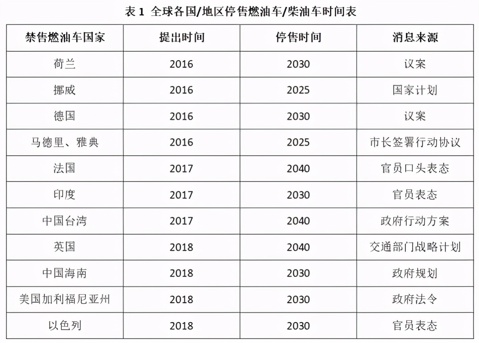 丰田掌门人急了！炮轰电动车，警告称比燃油车更污染！何小鹏：你让我想到了当年的诺基亚