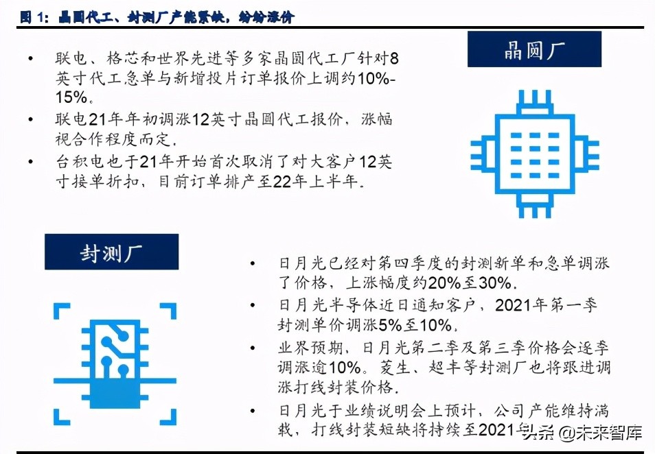 半导体行业专题研究报告：追根溯源，探讨半导体缺货的危与机