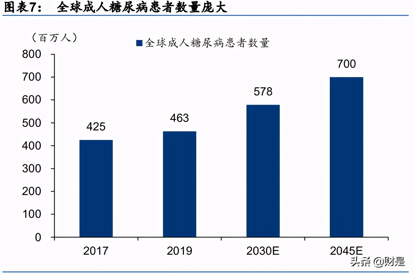 血糖监测行业研究：CGM，明日之星，未来可期
