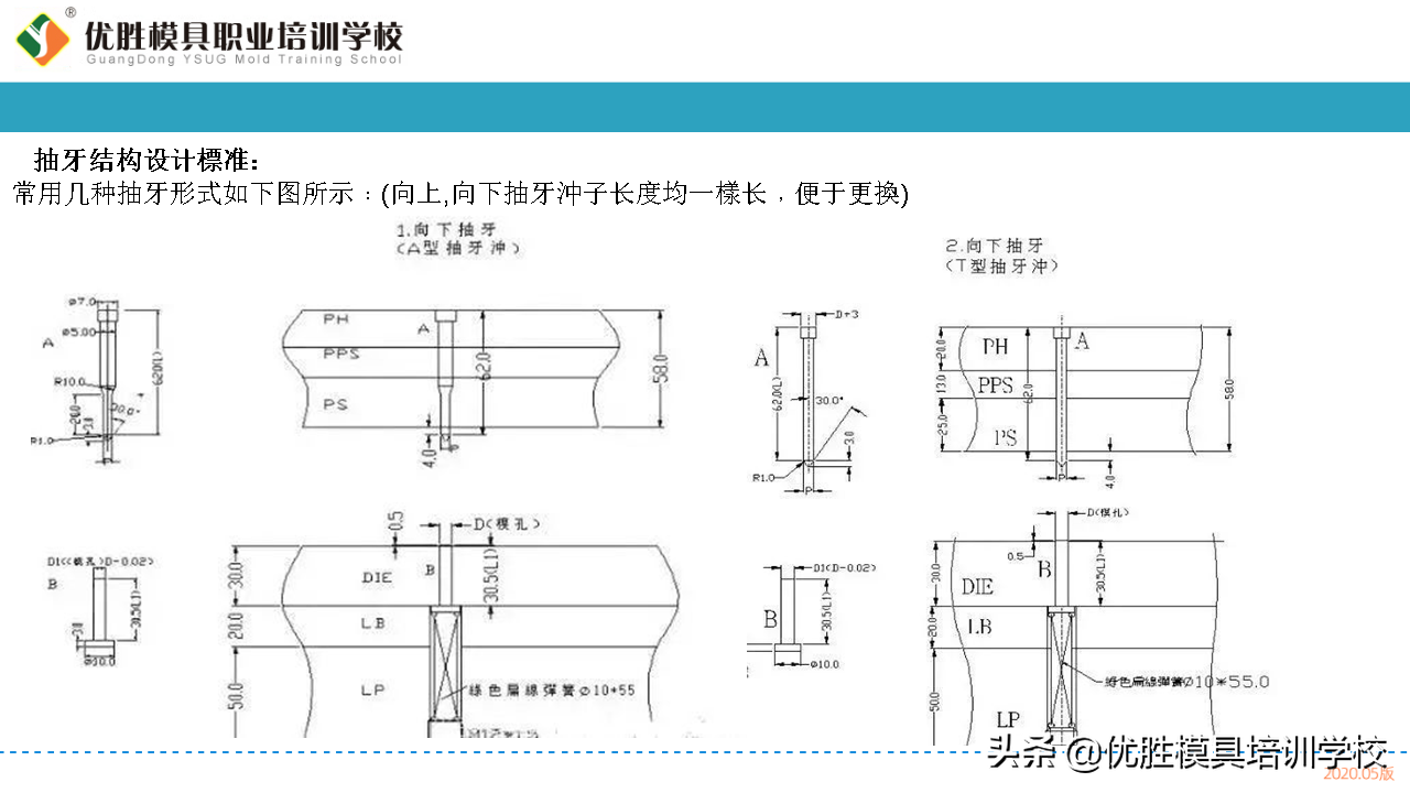 五金模具设计常用的几种模具内部标准化结构