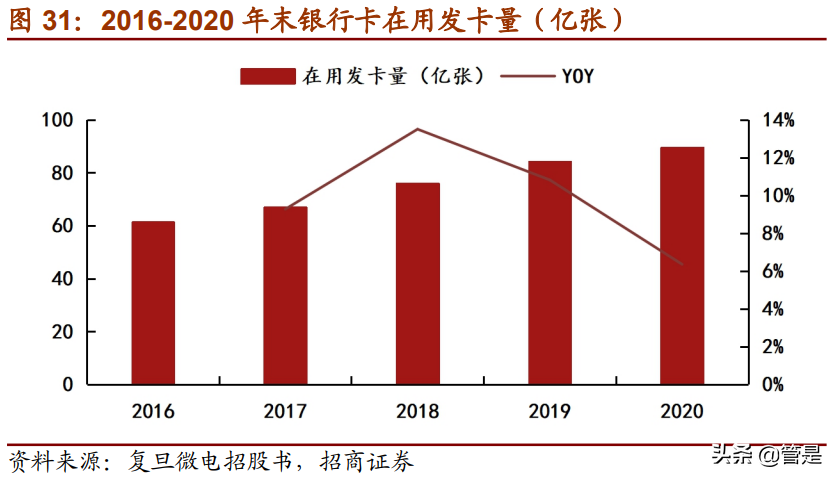 复旦微电专题研究：进军专用高毛利市场，FPGA开拓第二增长曲线