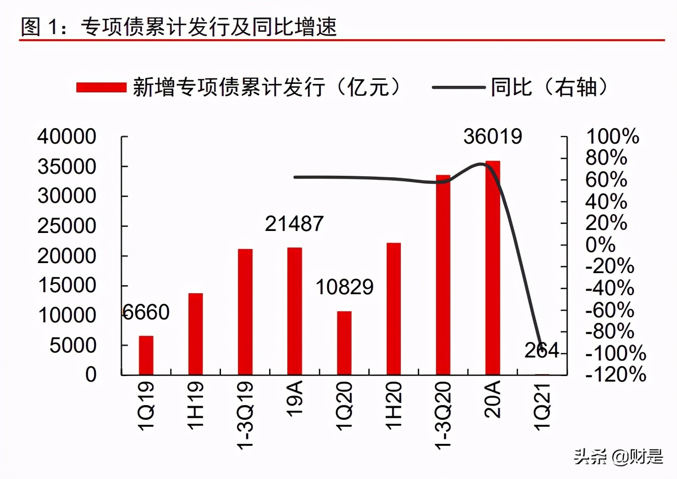 基建与房地产2021年下半年投资策略：投资高景气，服务再升级