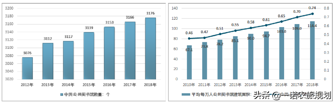 文旅項目：快速提升項目聚客能力的8種手段有哪些？