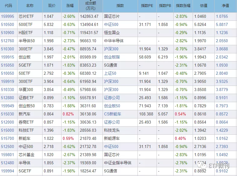 必须注意这个大信号！ETF风格要大变天！附5月