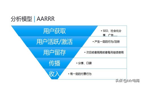 初级小编或运营总监都搞不清楚运营那些事如何做到精细化运营？