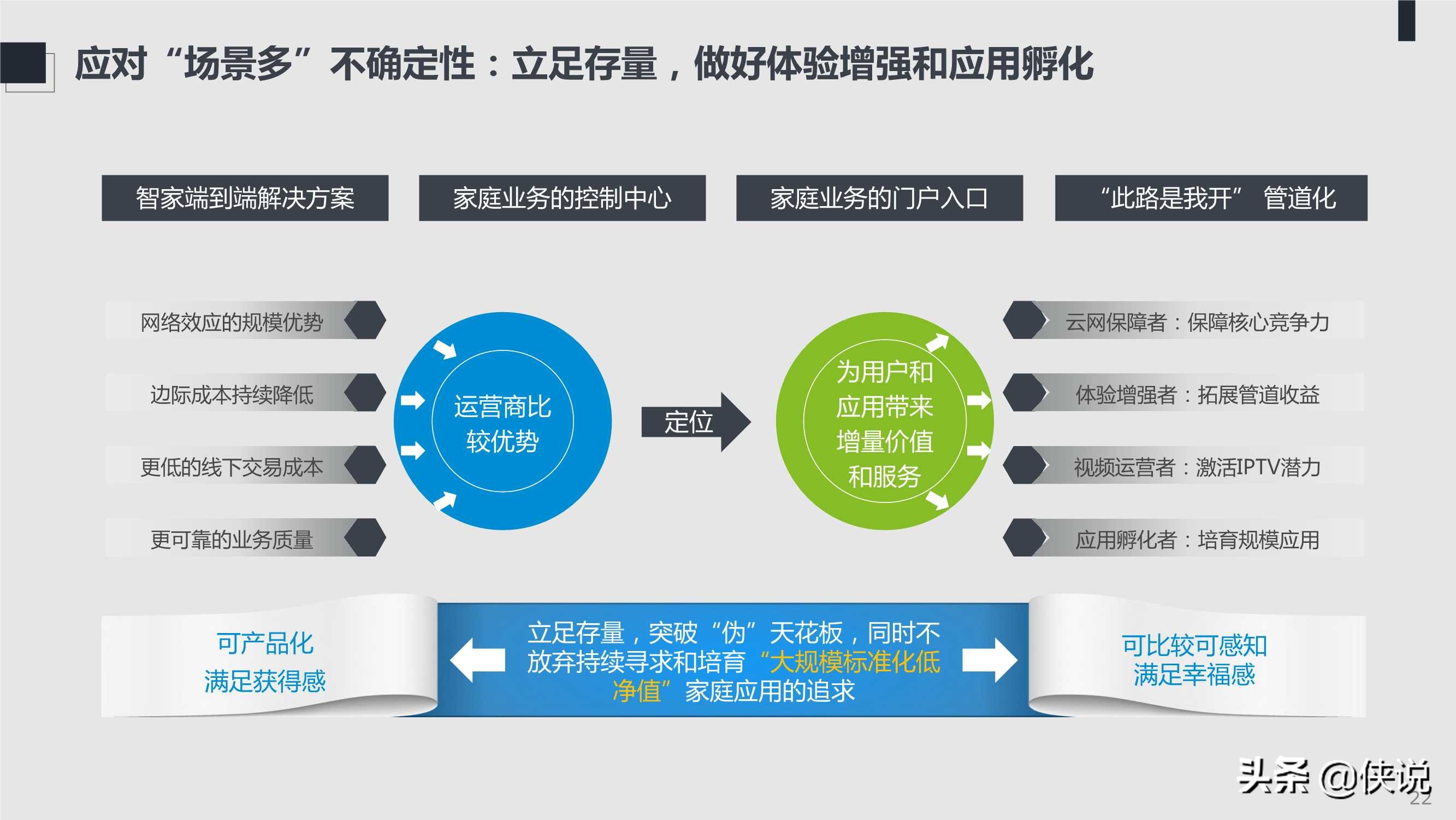 2021年ICT趋势白皮书：不确定性中的确定