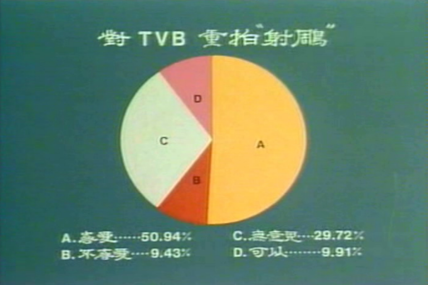 当年翁美玲有多灵性？试戏时一段即兴表演，金庸看后当即定下黄蓉