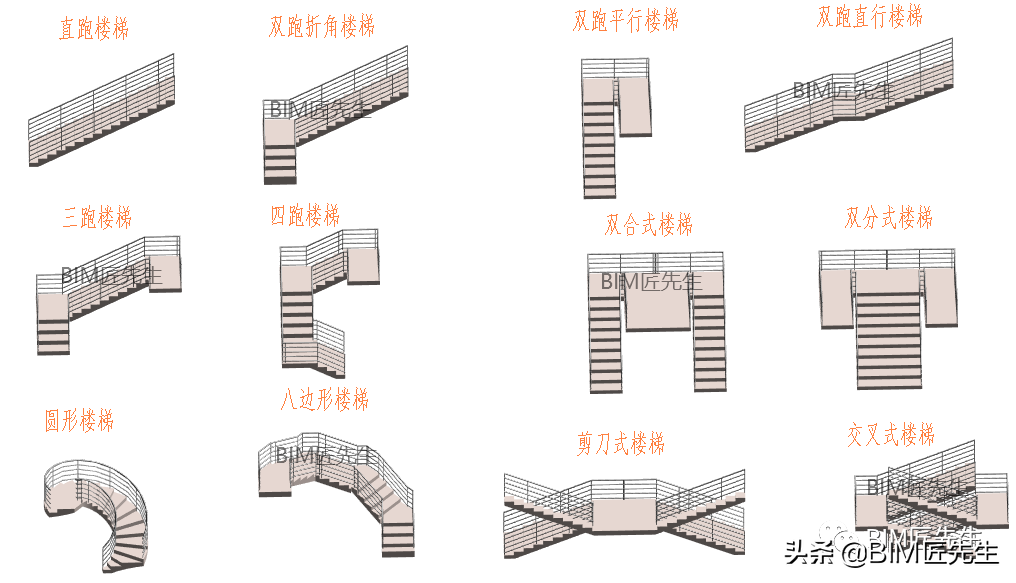 楼梯的种类大全 构造要求 设计宝典 统统都在这里 Mp头条