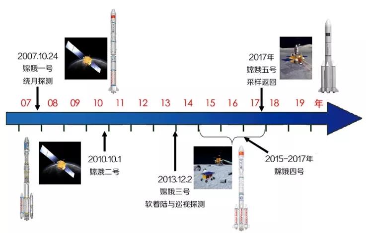 “嫦娥”回来了！一文回顾嫦娥五号探月之旅