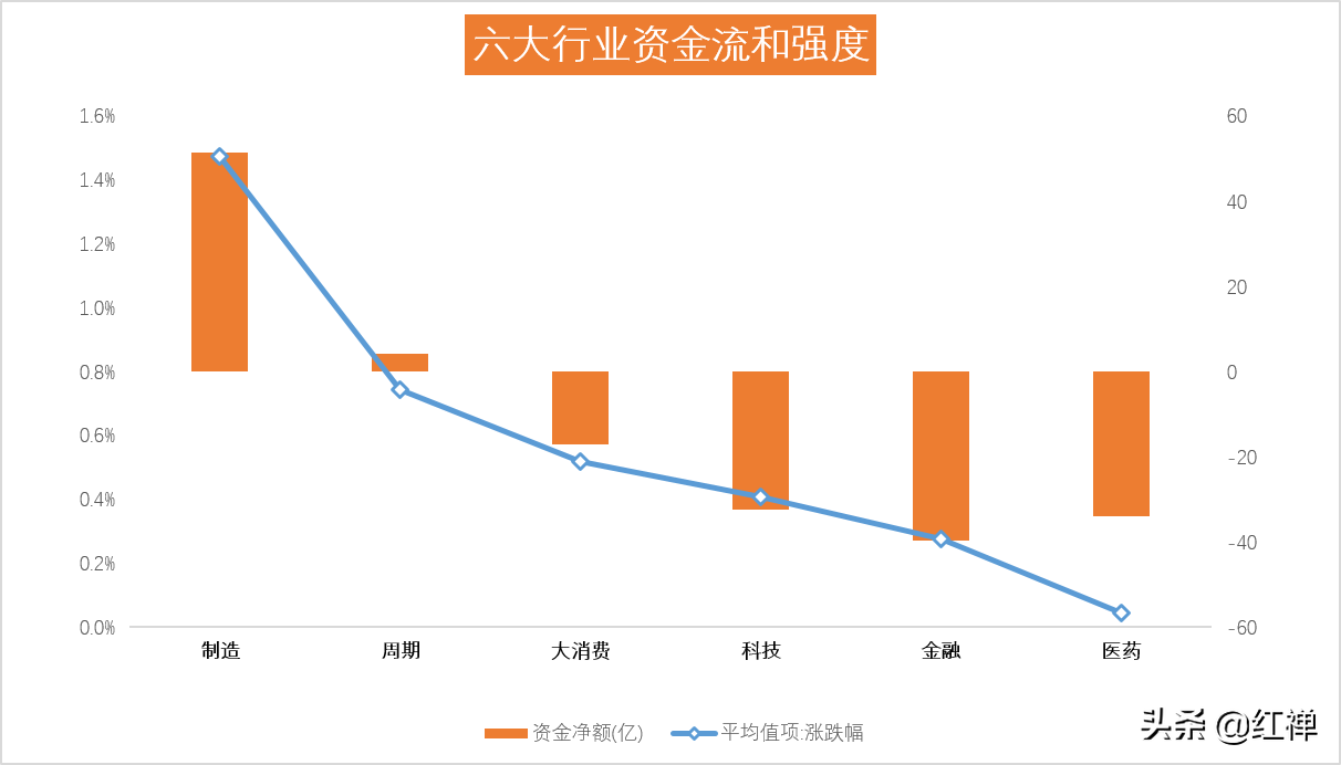 红禅：股市极致缩量 明天科技和医药要起飞了