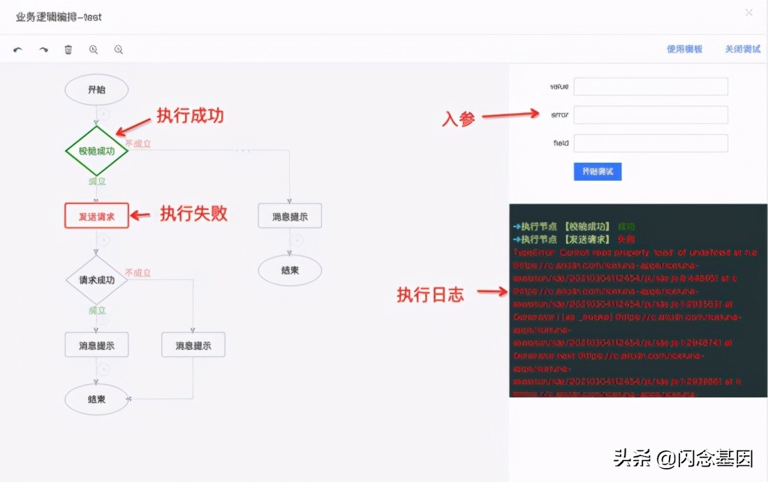 从低代码到无代码：可视化逻辑编排