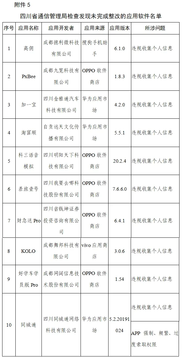 抖音极速版、虎牙直播、下厨房…145款APP被通报!