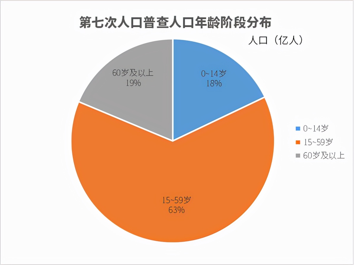 化解人口危机，历史留给我们的时间已经很紧迫了——再说多生娃