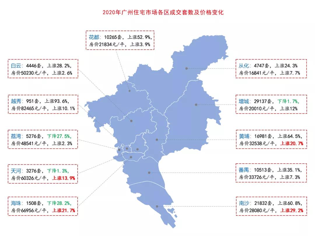 2021房价预测丨一线城市