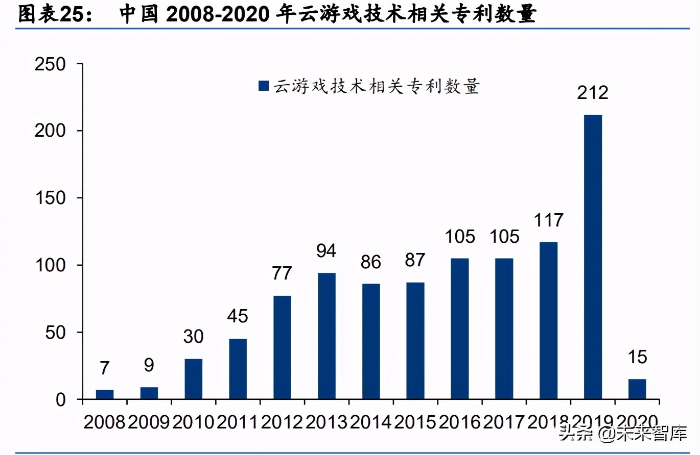 娱乐传媒行业2030展望：全面迎接虚实结合的数字化生活