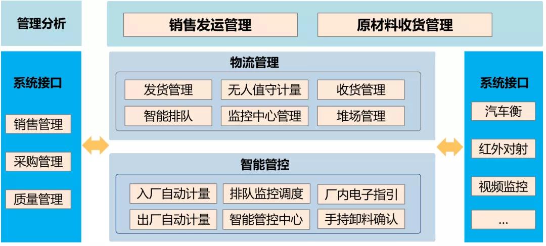 科远智慧水泥解决方案，助力水泥行业迎来“智慧蜕变”