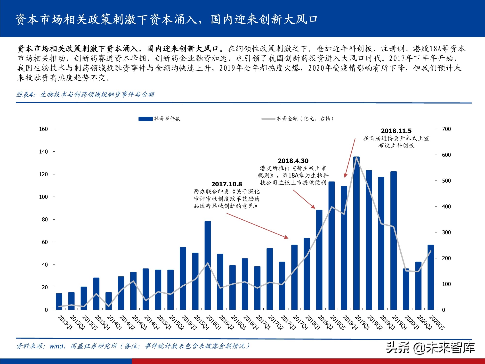 创新药行业实用投资手册2021：持续进化中的中国创新药大时代